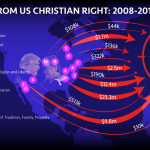 Fondamentalismo cristiano USA finanzia estrema destra nell’UE
